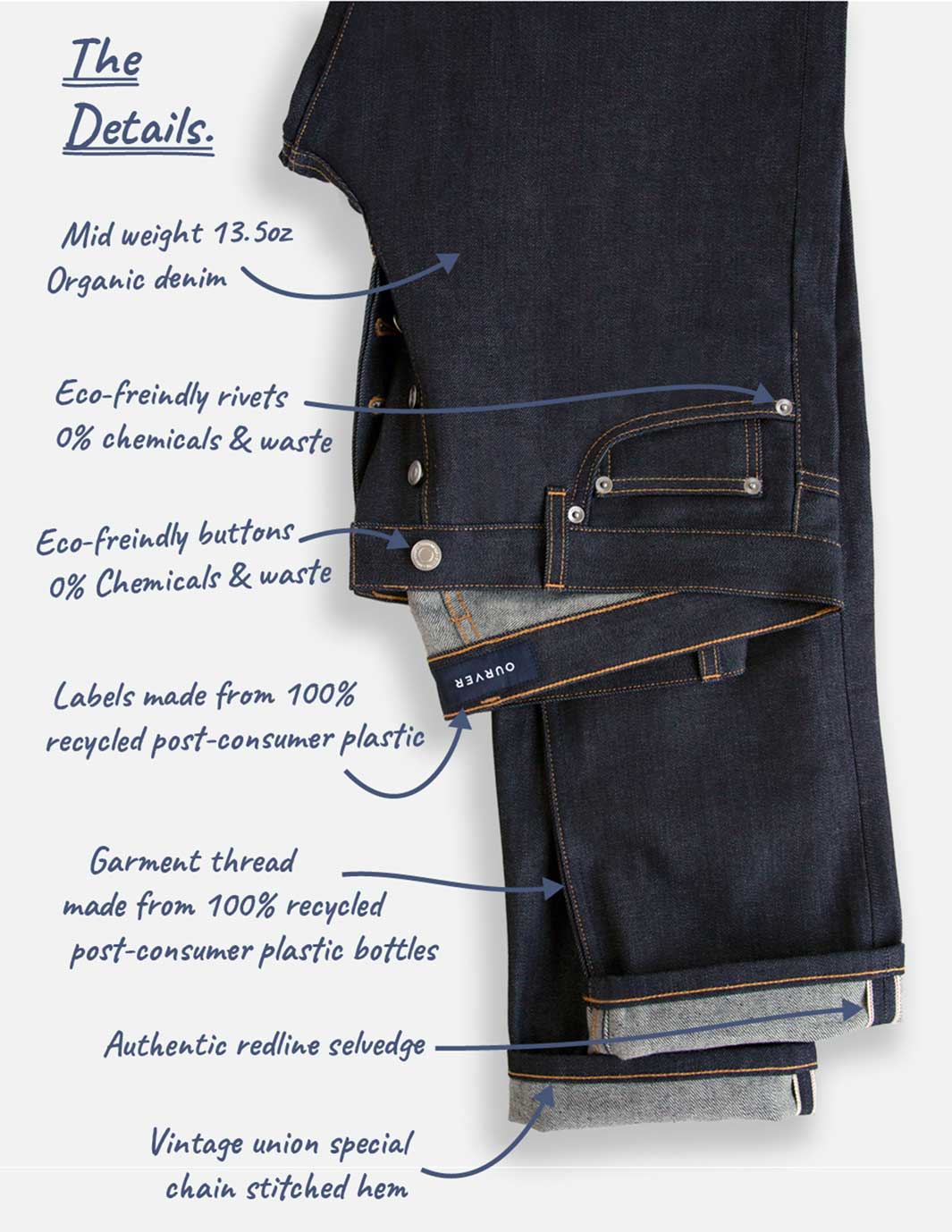 Sustainable denim jeans details